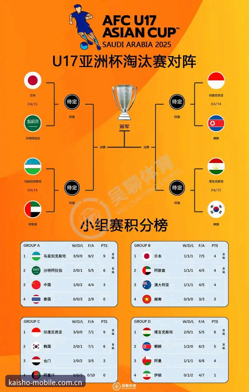 U17世界杯抽签结果详解：中国男女足分组形势与赛事看点